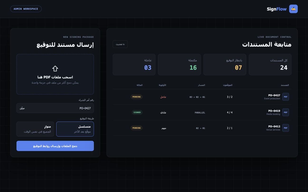 PO automation upload and routing dashboard